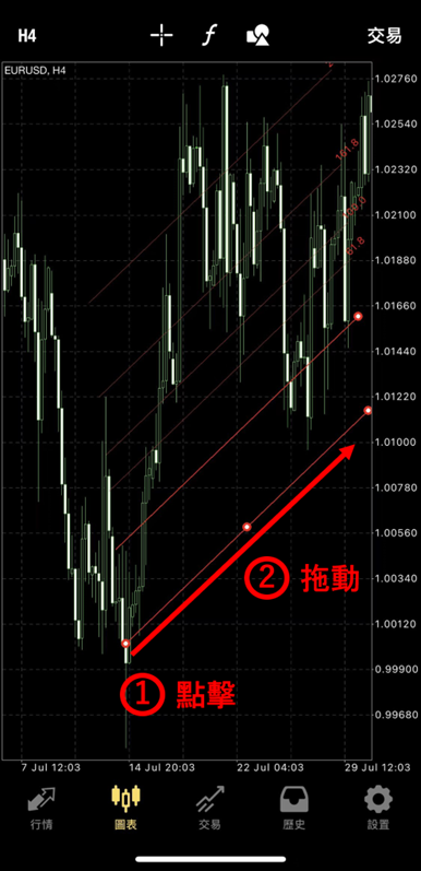 基準線出現移動點