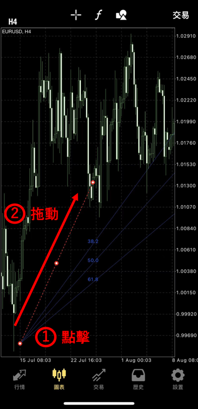 斐波納契扇形線