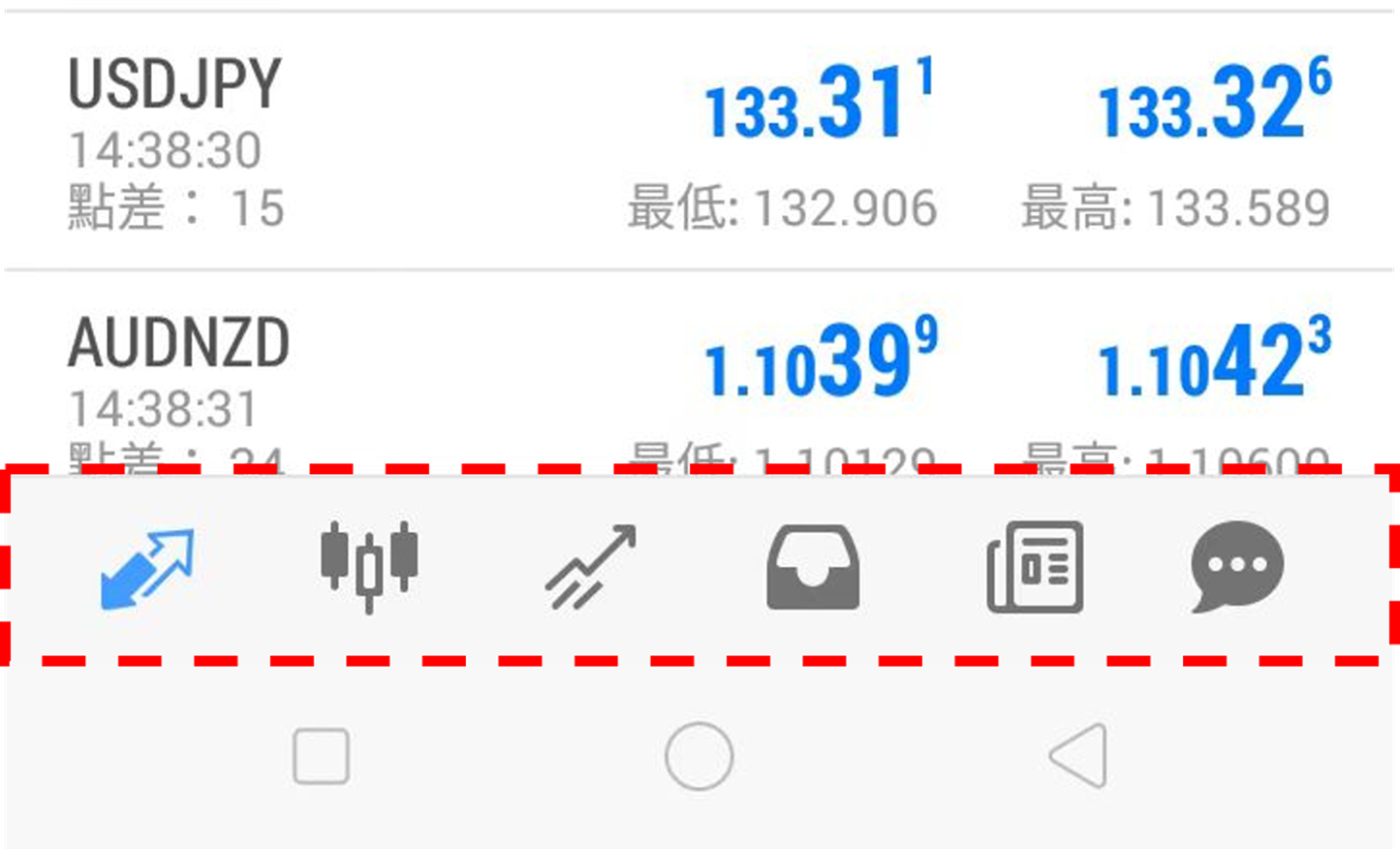 「行情」和「圖表」