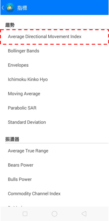 Average Directional Movement Index