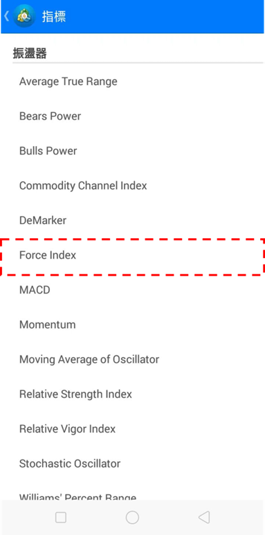 Force Index