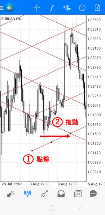 江恩線繪製網格