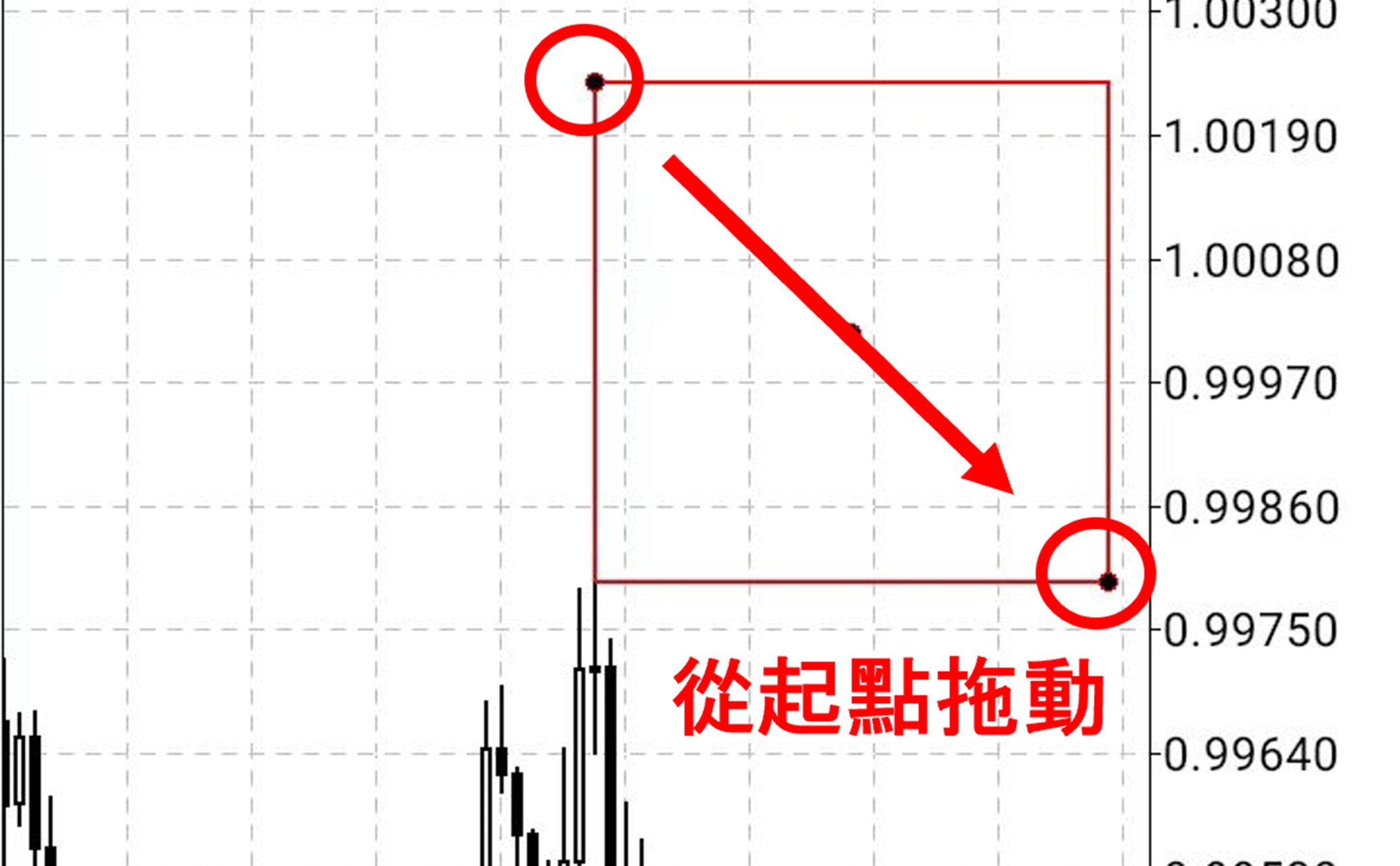 矩形的移動點