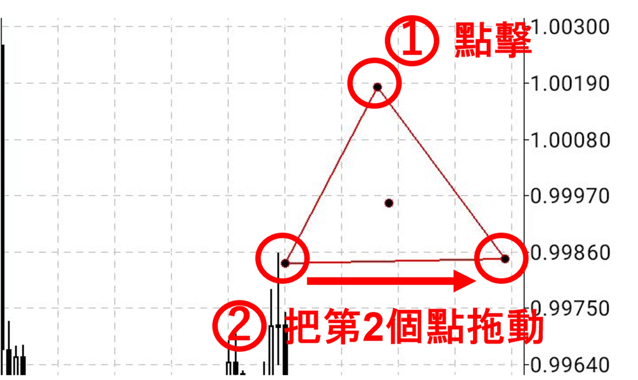 三角形的移動點