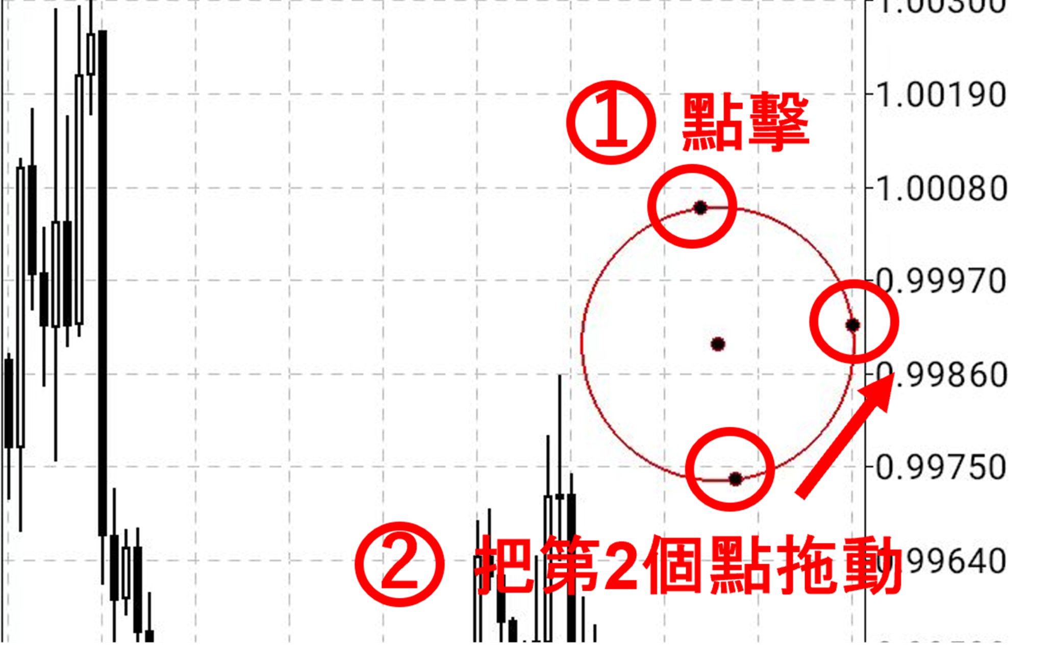 橢圓形的移動點