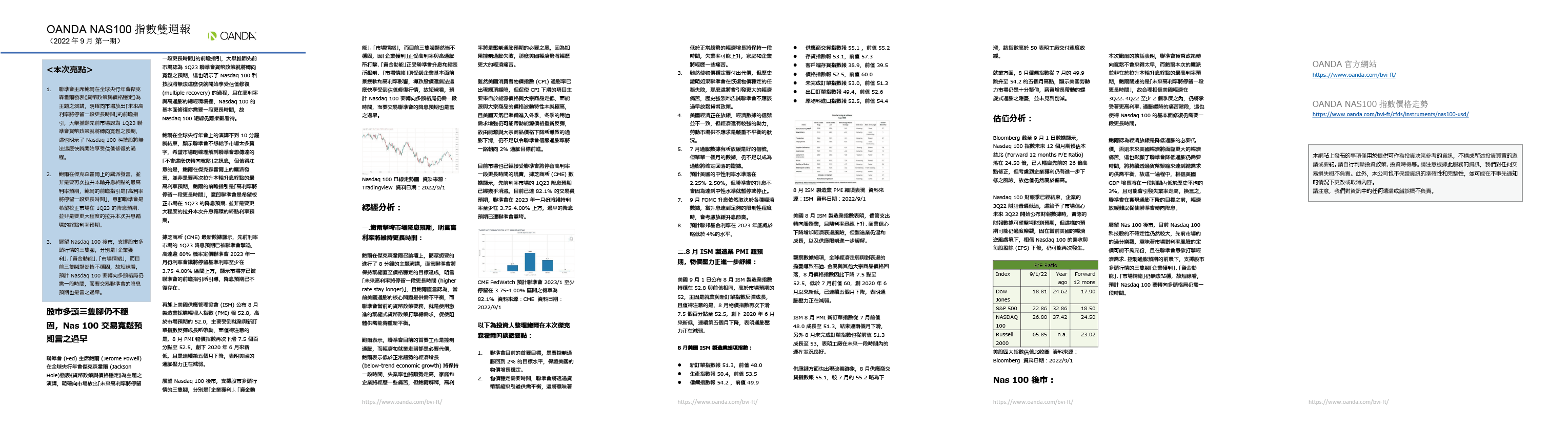 OANDA NAS100雙週報「2022年9月_1期」報