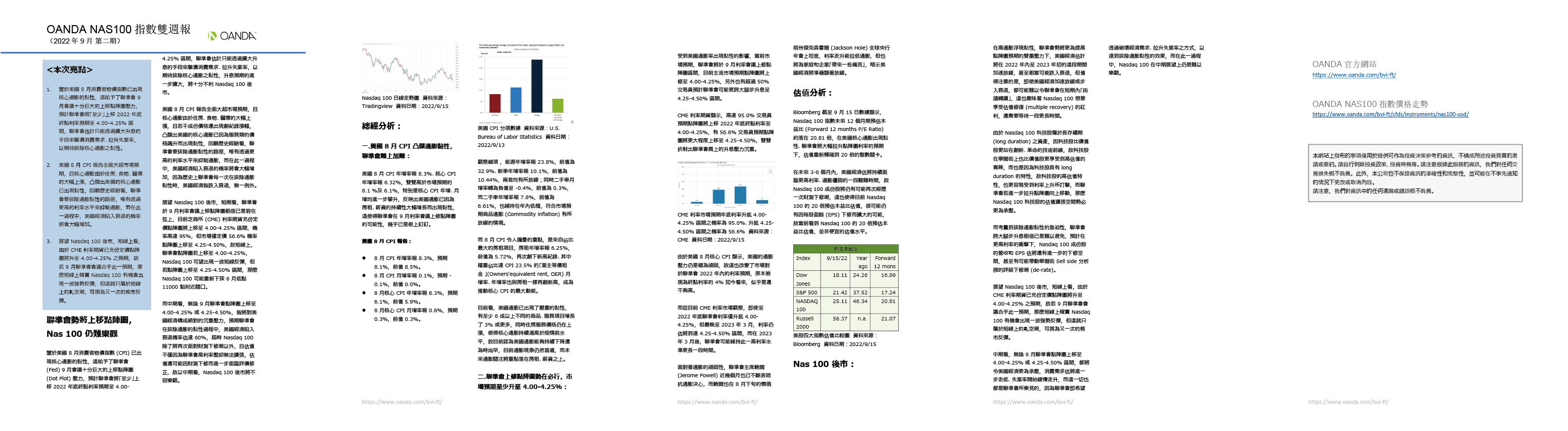 OANDA NAS100雙週報「2022年9月_2期」