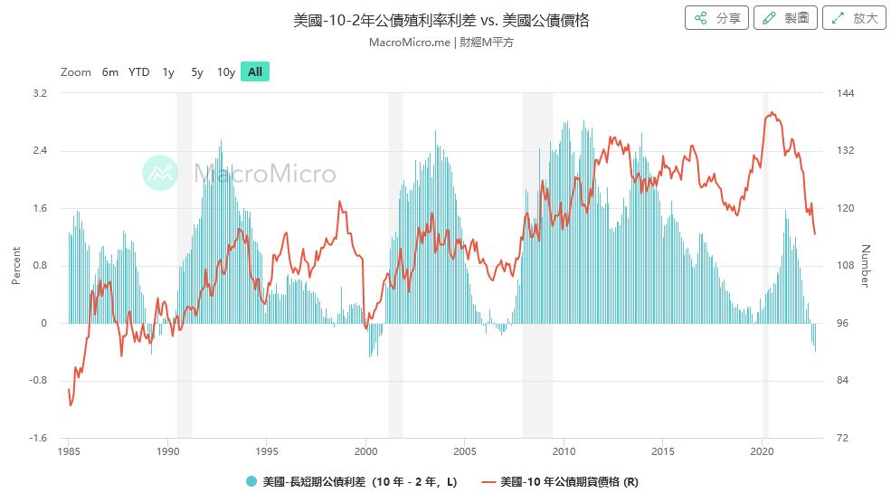 財經M平方