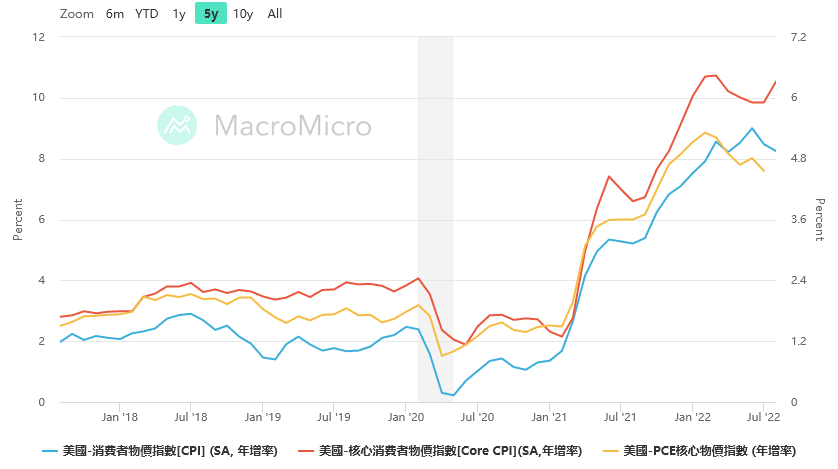 財經M平方