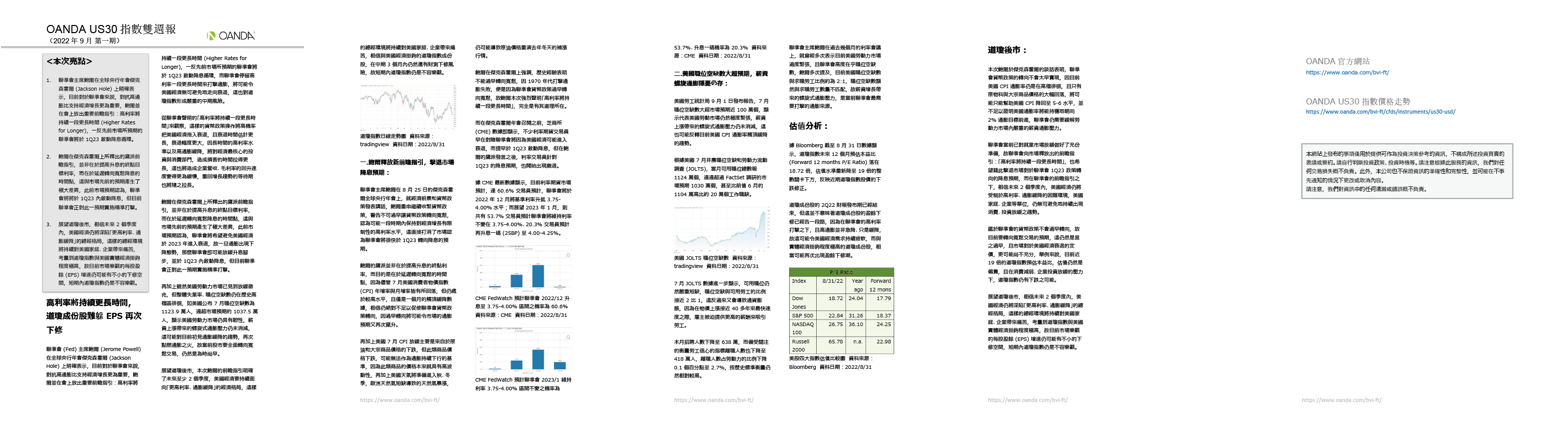 US30雙週報「2022年8月_2期」