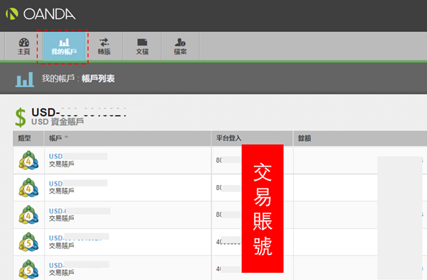 交易帳戶