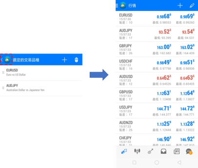 MetaTrader4圖標