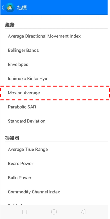 移動平均線