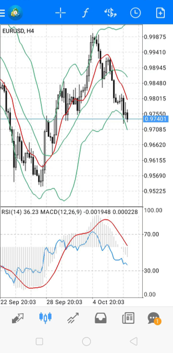 重疊顯示MACD