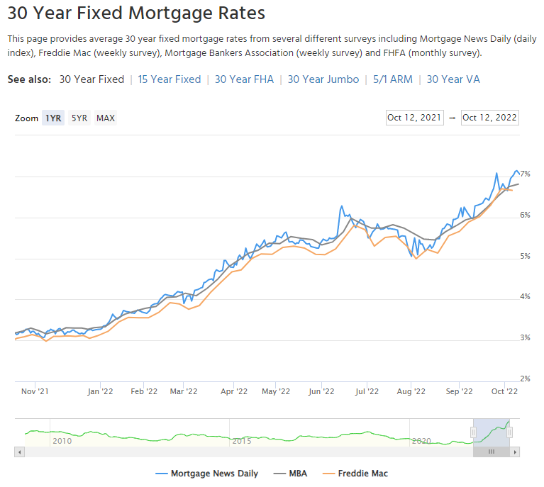 mortgagenewsdaily.com網站數據