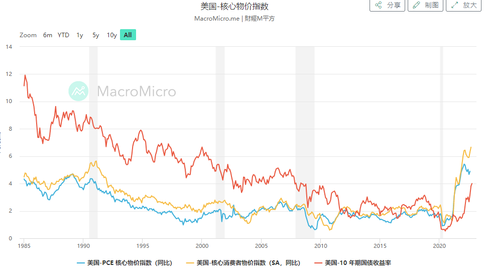 財經M平方