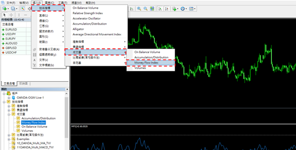 Money Flow Index