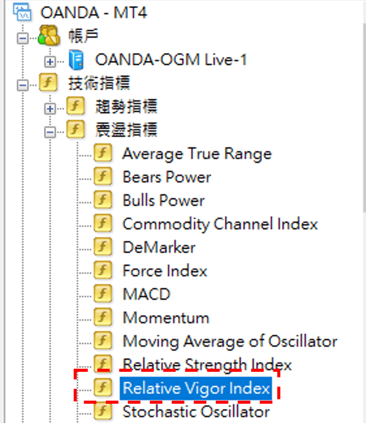 Relative Vigor Index