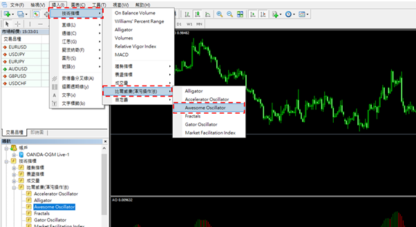 Awesome Oscillator