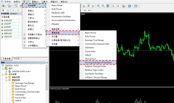 移動平均震盪指標