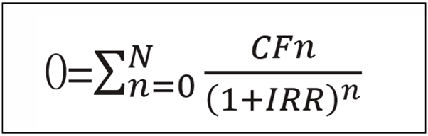 內部報酬率的計算公式