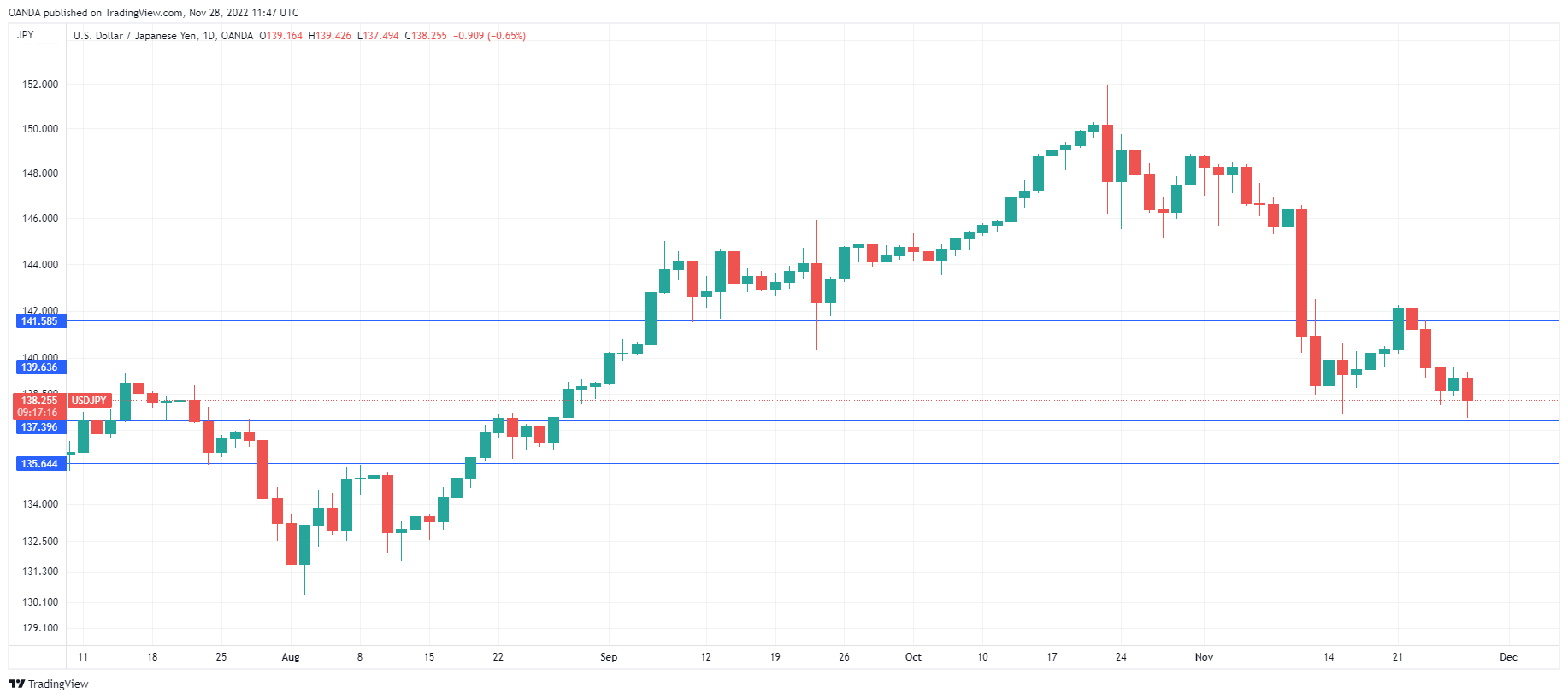 USD/JPY走勢圖