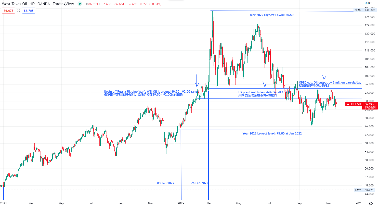 TradingView