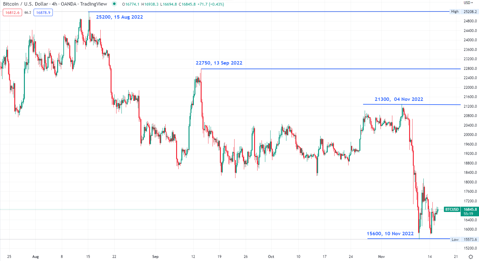 TradingView