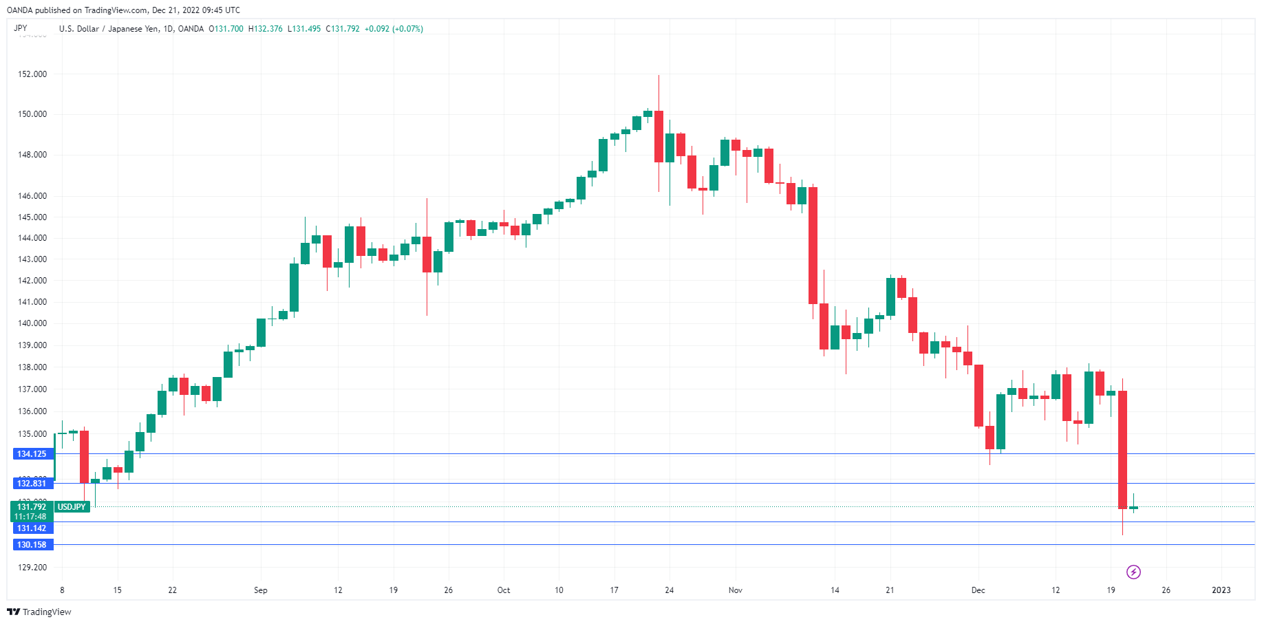 USD/JPY走勢圖