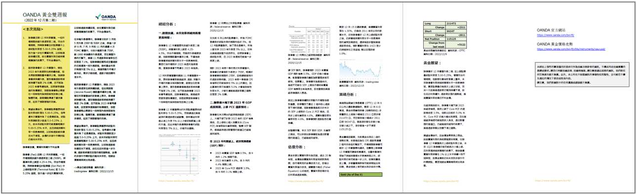 OANDA 黃金雙週報「2022年12月_2期」