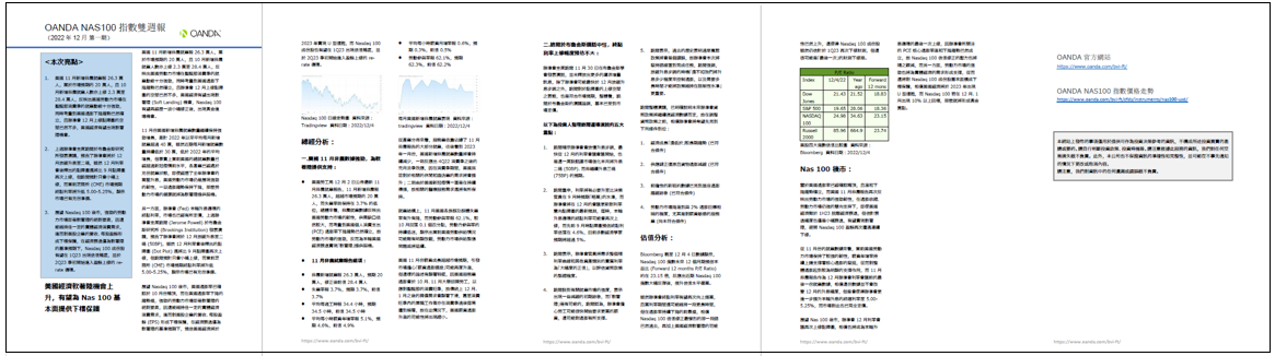 OANDA NAS100雙週報「2022年12月_1期」