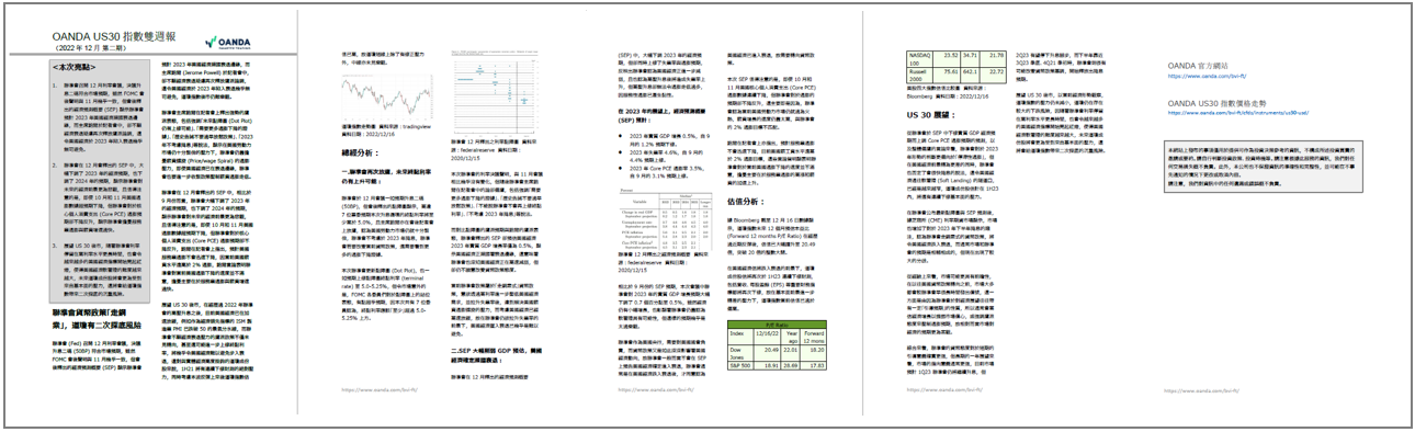 US30雙週報「2022年12月_2期」