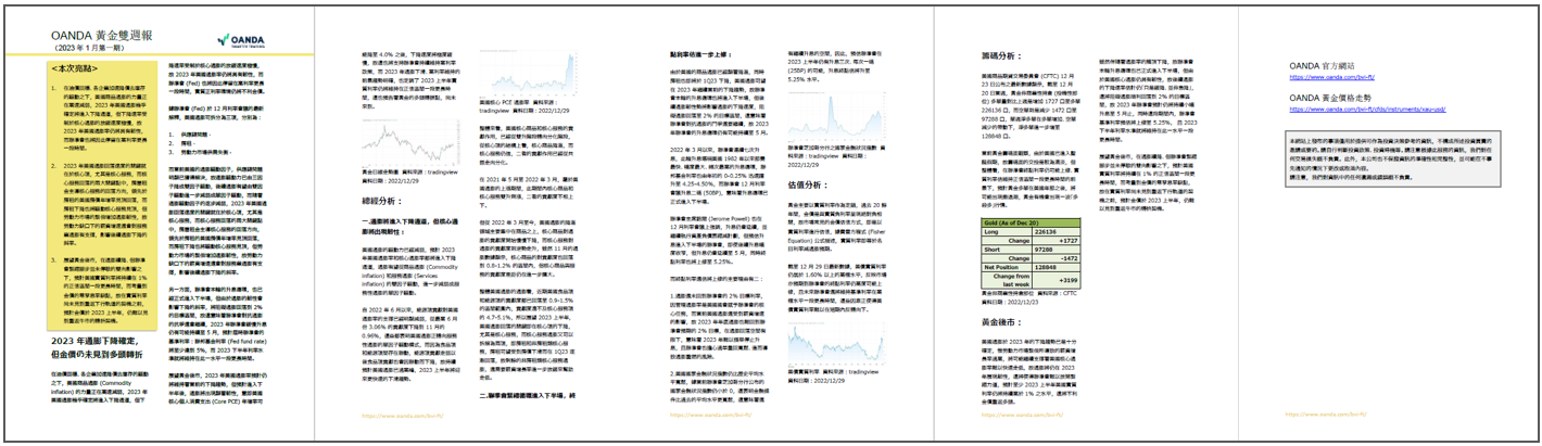 OANDA 黃金雙週報「2023年1月_1期」