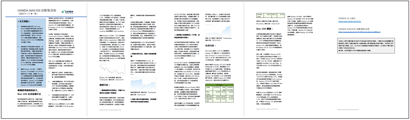 OANDA NAS100雙週報「2023年1月_1期」