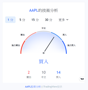 技術分析小工具