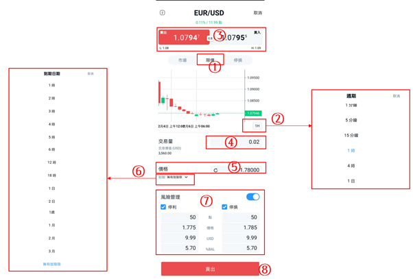 fxTrade掛單類型