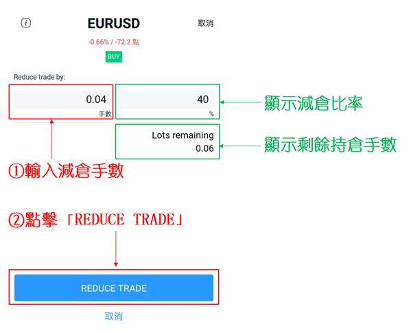 REDUCE TRADE