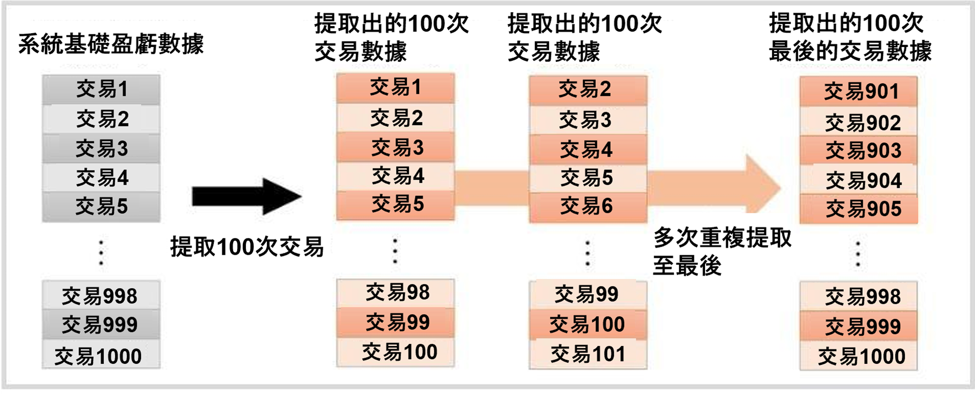 盈虧資料