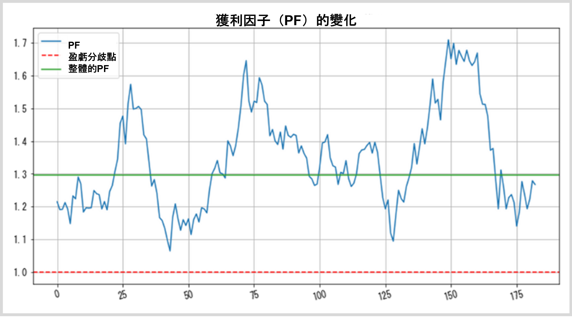 整體PF 1.3