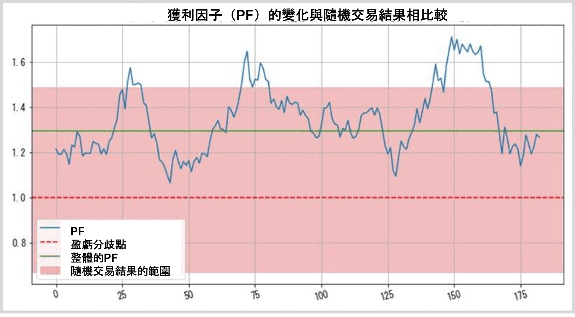 粉色區域上限為1.49