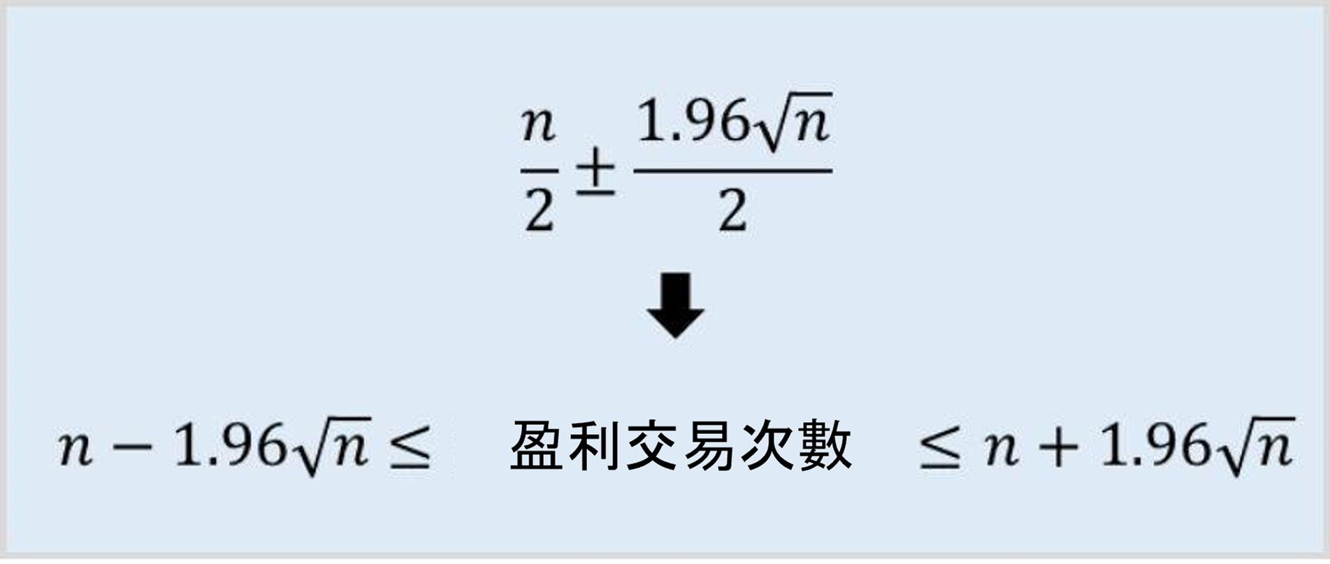 盈利交易次數