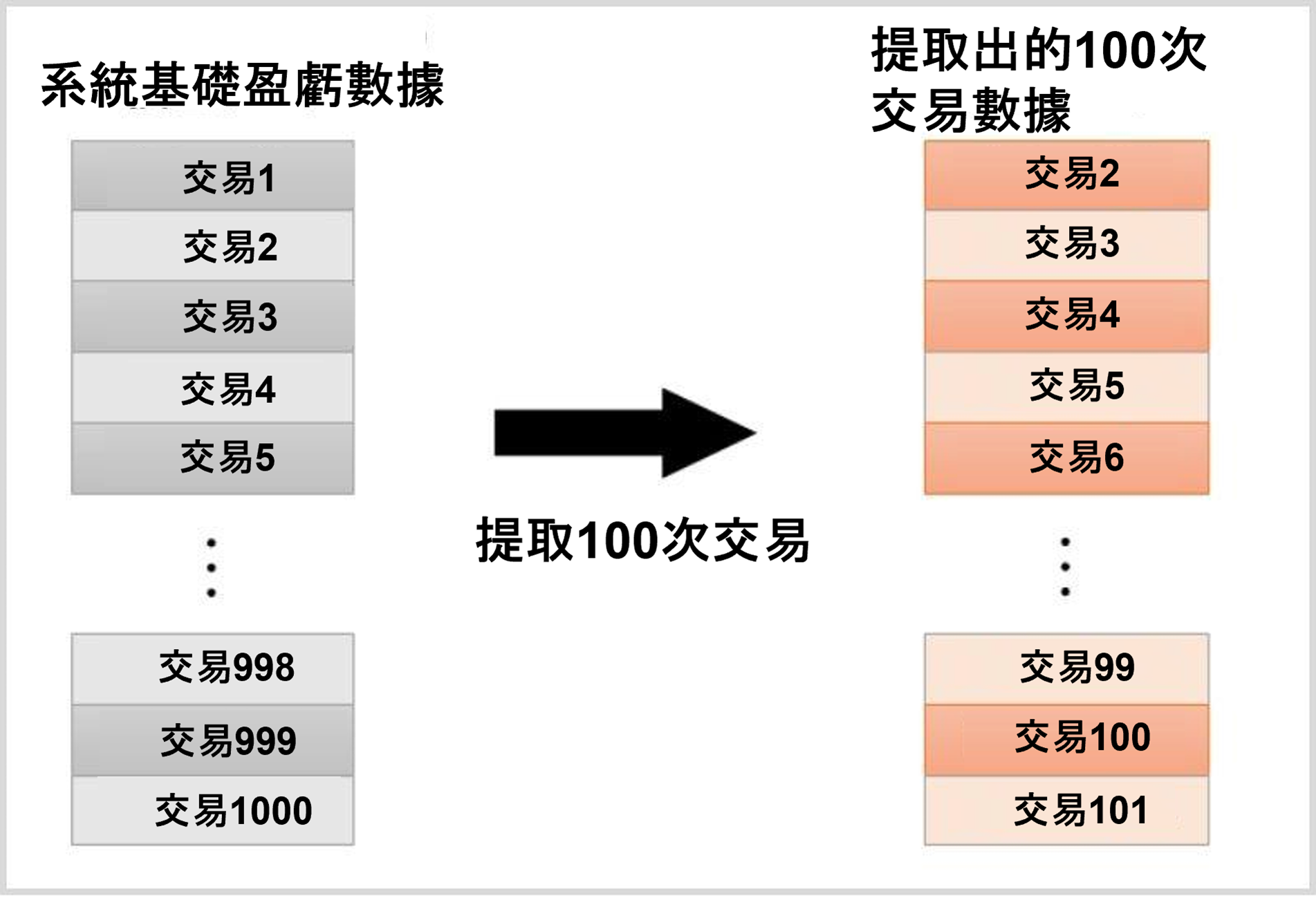 盈虧資料