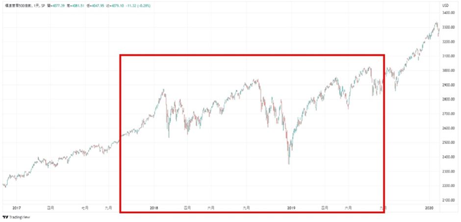 S&P 500