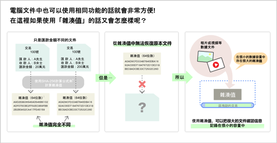 雜湊函式