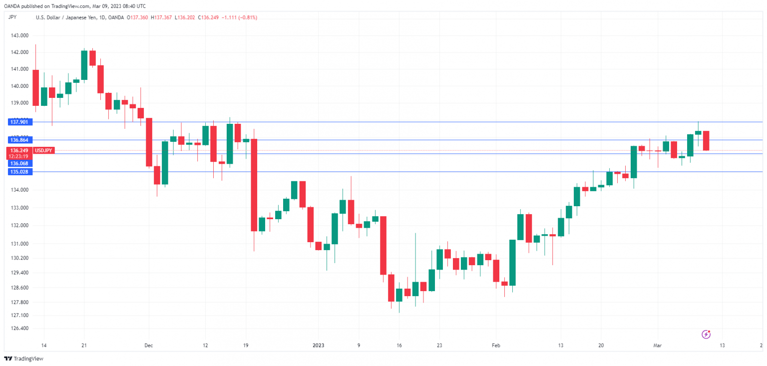 USD/JPY走勢圖