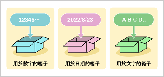 正確的變數