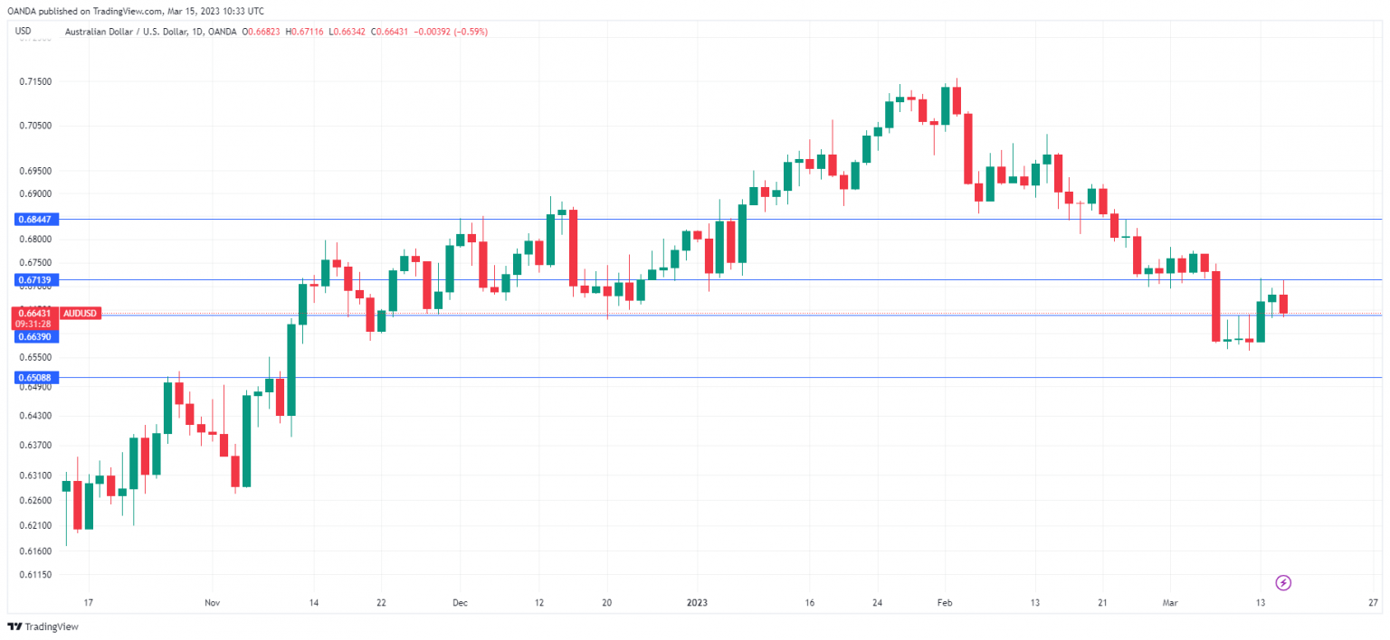 AUD/USD走勢圖