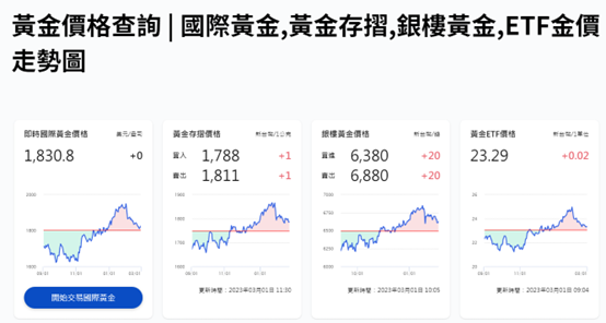 台灣金價查詢