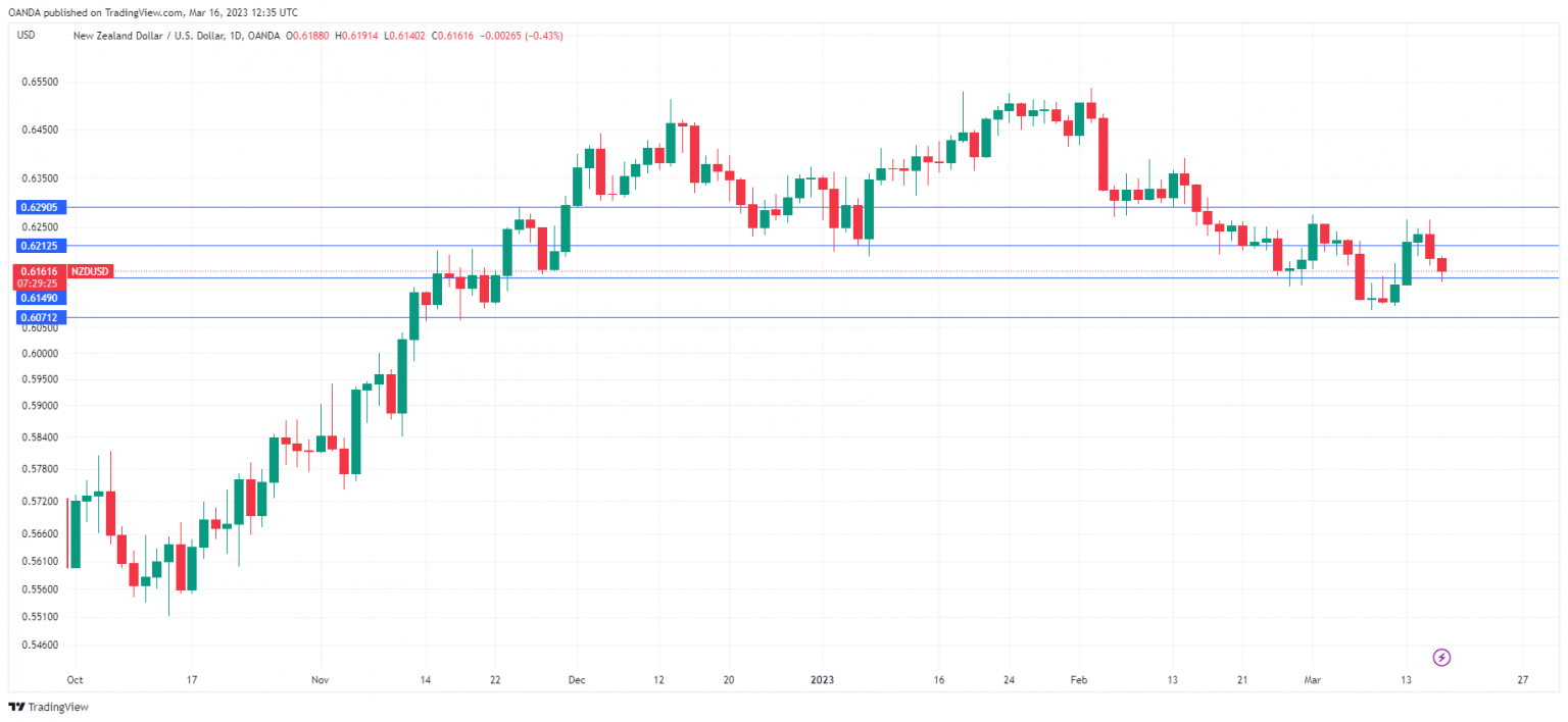 NZD/USD走勢圖