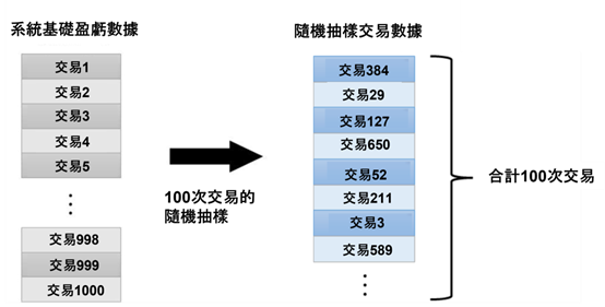 100次交易的隨機抽樣